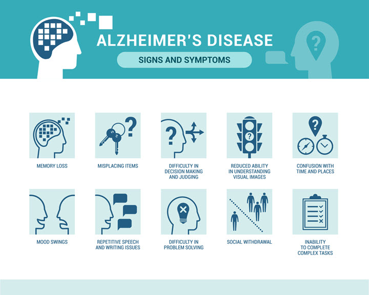 alzheimers signs and symptoms